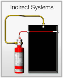 Indirect Fire Suppression Systems